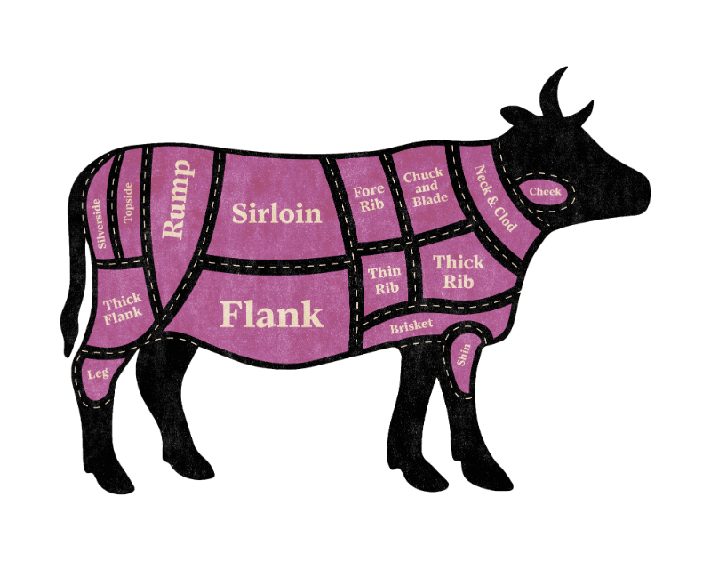 A clear diagram showing all cuts of a cow